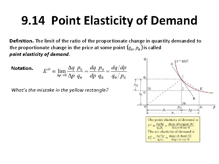 9. 14 Point Elasticity of Demand Definition. The limit of the ratio of the