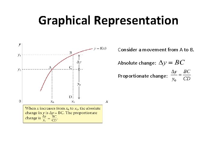 Graphical Representation Consider a movement from A to B. Absolute change: Proportionate change: 