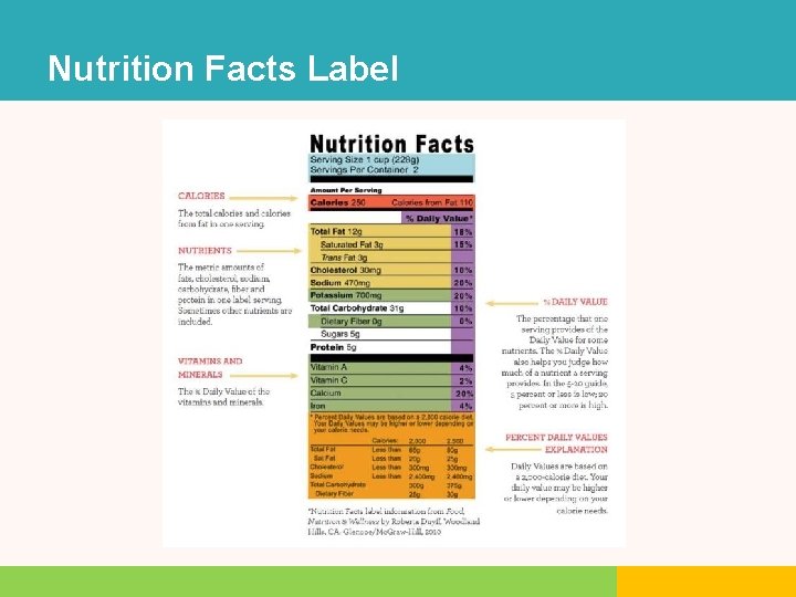 Nutrition Facts Label 
