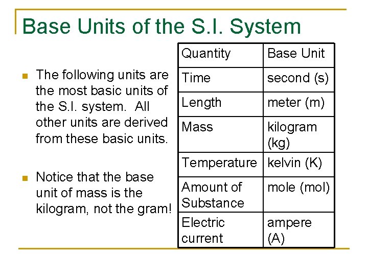 Base Units of the S. I. System Quantity n The following units are Time