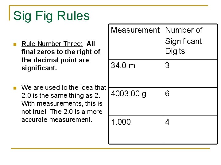 Sig Fig Rules n n Rule Number Three: All final zeros to the right