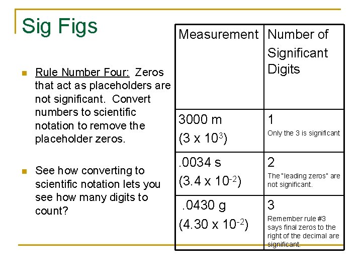 Sig Figs n n Measurement Number of Significant Digits Rule Number Four: Zeros that
