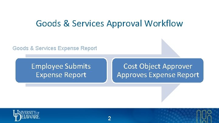 Goods & Services Approval Workflow Goods & Services Expense Report Employee Submits Expense Report