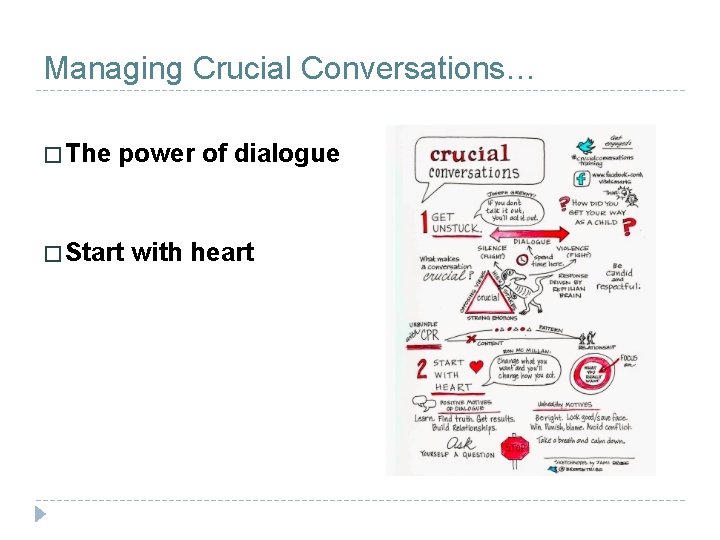 Managing Crucial Conversations… � The power of dialogue � Start with heart 