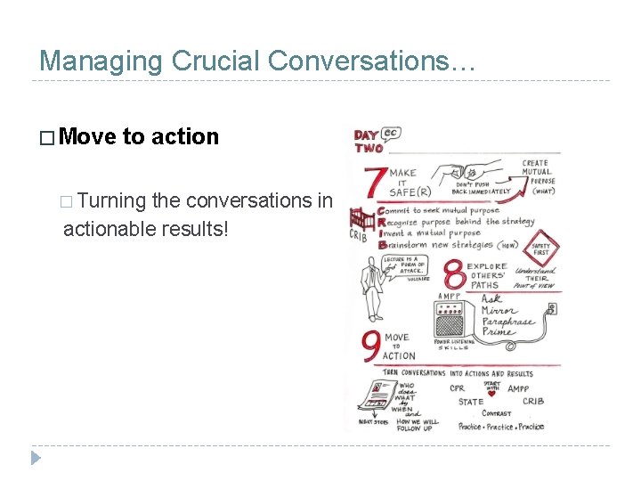 Managing Crucial Conversations… � Move to action � Turning the conversations into actionable results!