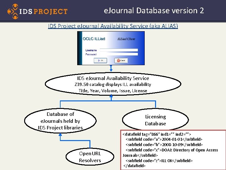e. Journal Database version 2 IDS Project e. Journal Availability Service (aka ALIAS) IDS