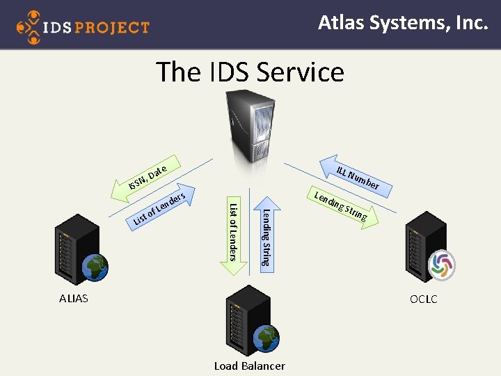 Atlas Systems, Inc. The IDS Service ILL ate D N, ISS Num din Lending