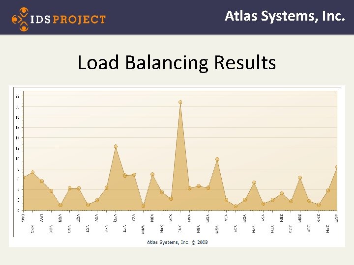 Atlas Systems, Inc. Load Balancing Results 