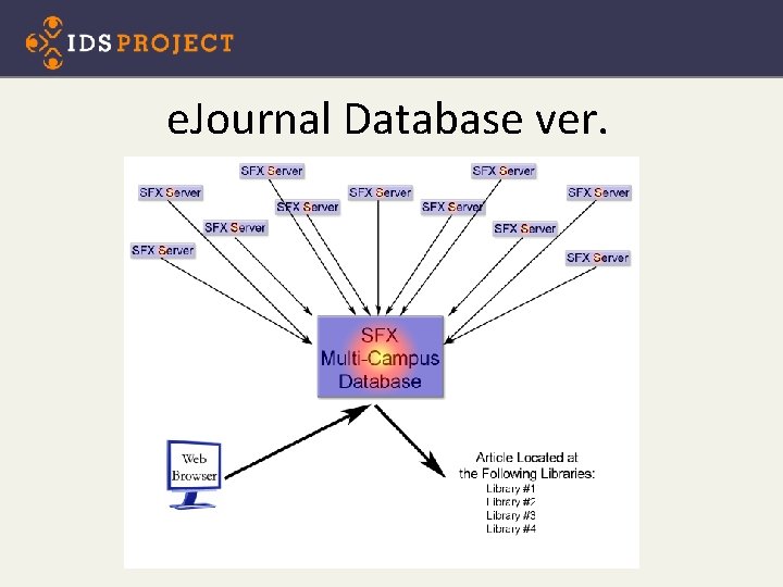 e. Journal Database ver. 1 