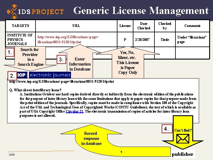Generic License Management TARGETS INSTITUTE OF PHYSICS JOURNALS 1. URL License http: //www. iop.
