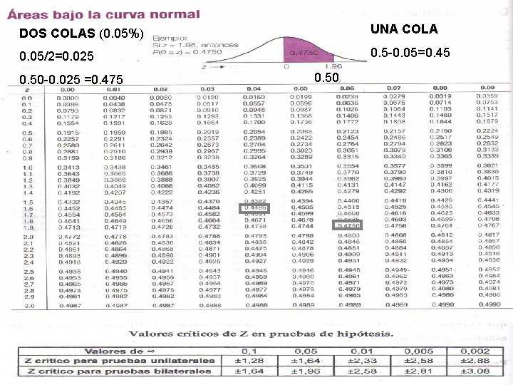 DOS COLAS (0. 05%) UNA COLA 0. 05/2=0. 025 0. 5 -0. 05=0. 45
