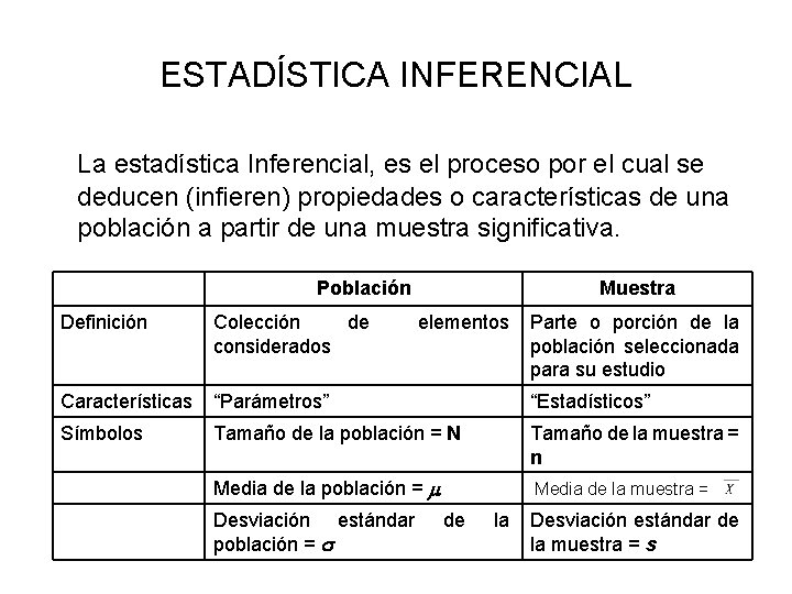 ESTADÍSTICA INFERENCIAL La estadística Inferencial, es el proceso por el cual se deducen (infieren)