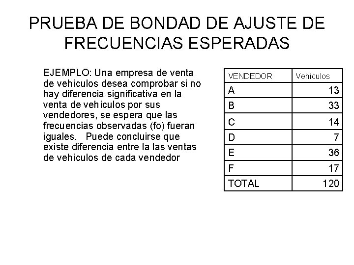 PRUEBA DE BONDAD DE AJUSTE DE FRECUENCIAS ESPERADAS EJEMPLO: Una empresa de venta de