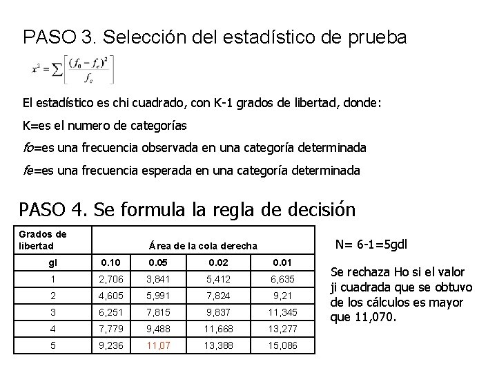 PASO 3. Selección del estadístico de prueba El estadístico es chi cuadrado, con K-1