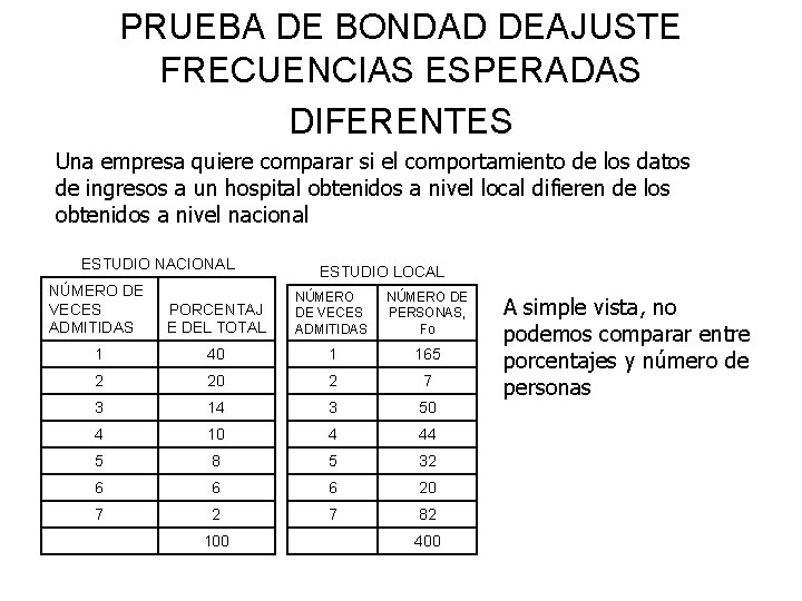 PRUEBA DE BONDAD DEAJUSTE FRECUENCIAS ESPERADAS DIFERENTES Una empresa quiere comparar si el comportamiento