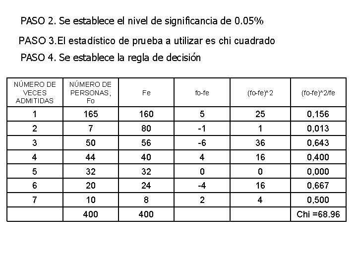 PASO 2. Se establece el nivel de significancia de 0. 05% PASO 3. El