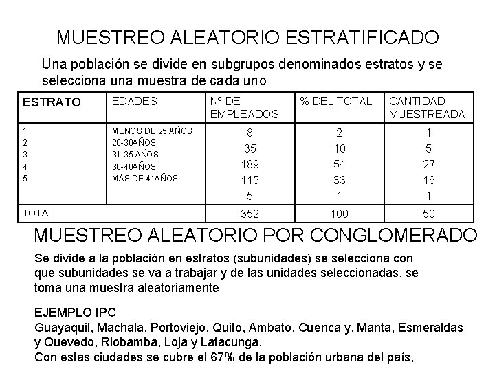 MUESTREO ALEATORIO ESTRATIFICADO Una población se divide en subgrupos denominados estratos y se selecciona