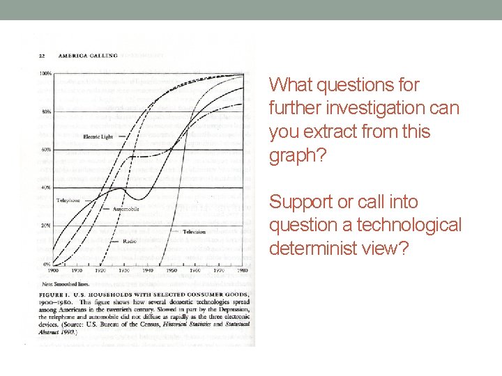 What questions for further investigation can you extract from this graph? Support or call