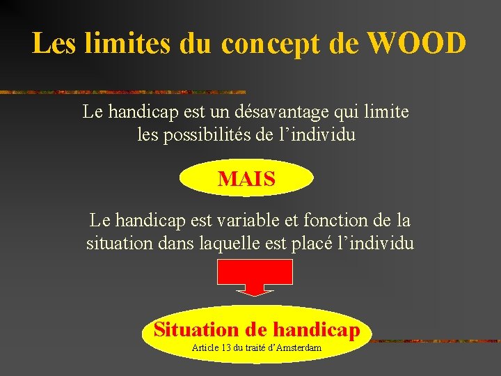 Les limites du concept de WOOD Le handicap est un désavantage qui limite les