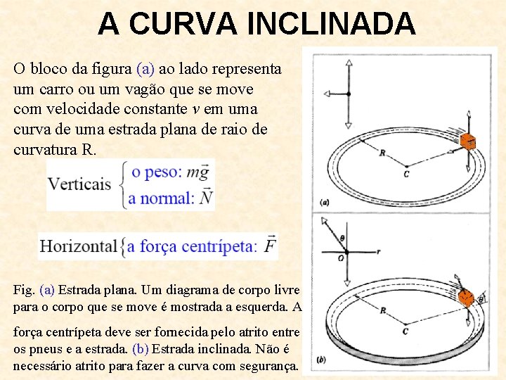 A CURVA INCLINADA O bloco da figura (a) ao lado representa um carro ou