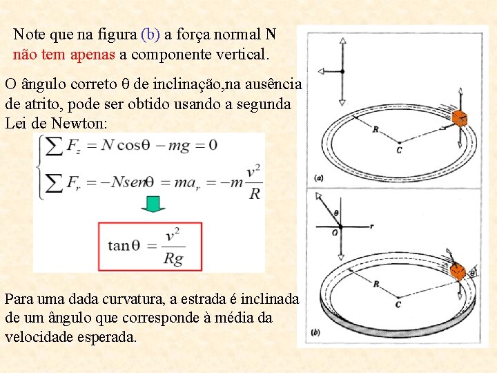 Note que na figura (b) a força normal N não tem apenas a componente