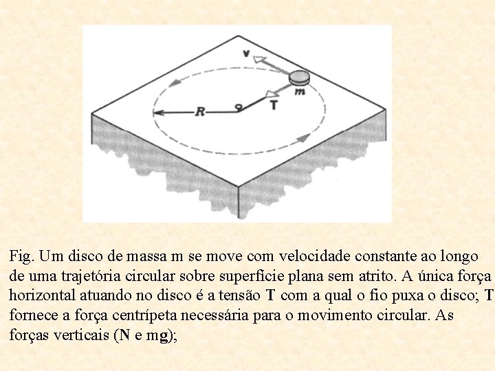 Fig. Um disco de massa m se move com velocidade constante ao longo de