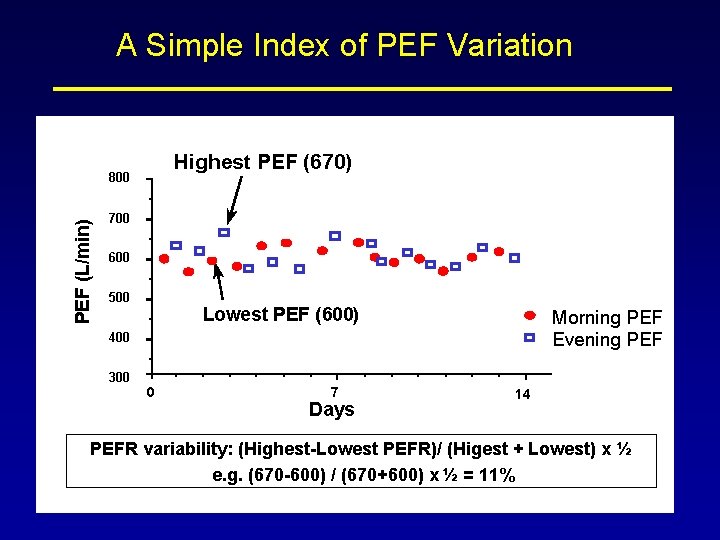 A Simple Index of PEF Variation Highest PEF (670) PEF (L/min) 800 700 600