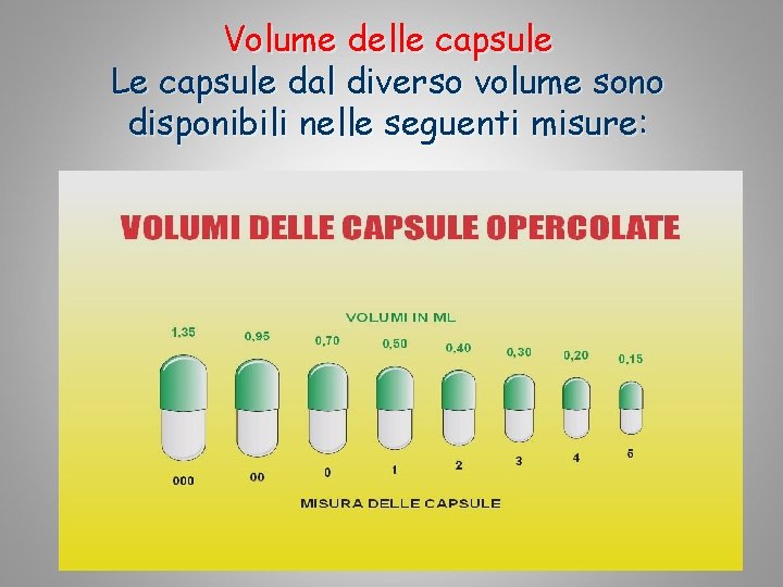 Volume delle capsule Le capsule dal diverso volume sono disponibili nelle seguenti misure: 15