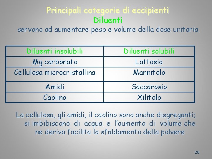 Principali categorie di eccipienti Diluenti servono ad aumentare peso e volume della dose unitaria