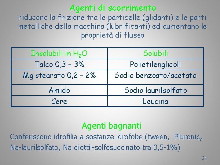 Agenti di scorrimento riducono la frizione tra le particelle (glidanti) e le parti metalliche