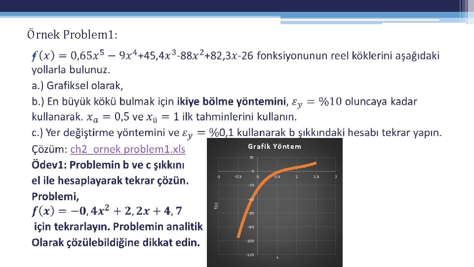 Örnek Problem 1: • Grafik Yöntem 20 -1 -0. 5 0 0 0. 5 Örnek Problem 1: • Grafik Yöntem 20 -1 -0. 5 0 0 0. 5