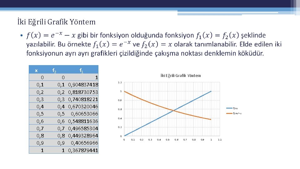 İki Eğrili Grafik Yöntem • x 0 0, 1 0, 2 0, 3 0, İki Eğrili Grafik Yöntem • x 0 0, 1 0, 2 0, 3 0,