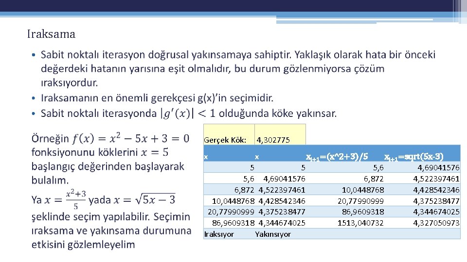 Iraksama • Gerçek Kök: 4, 302775 x x 5 5 5, 6 4, 69041576 Iraksama • Gerçek Kök: 4, 302775 x x 5 5 5, 6 4, 69041576
