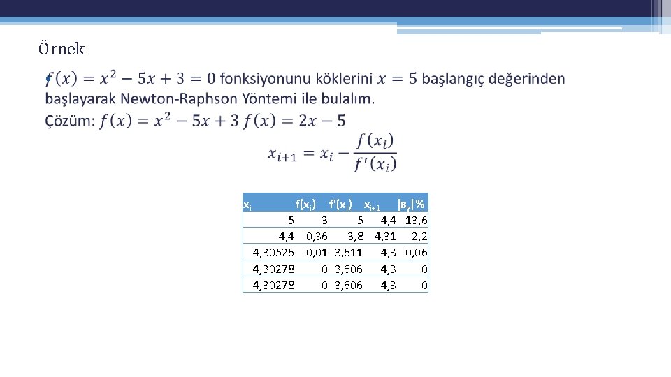 Örnek • xi 5 4, 4 4, 30526 4, 30278 f'(xi) xi+1 |ey|% 3 Örnek • xi 5 4, 4 4, 30526 4, 30278 f'(xi) xi+1 |ey|% 3