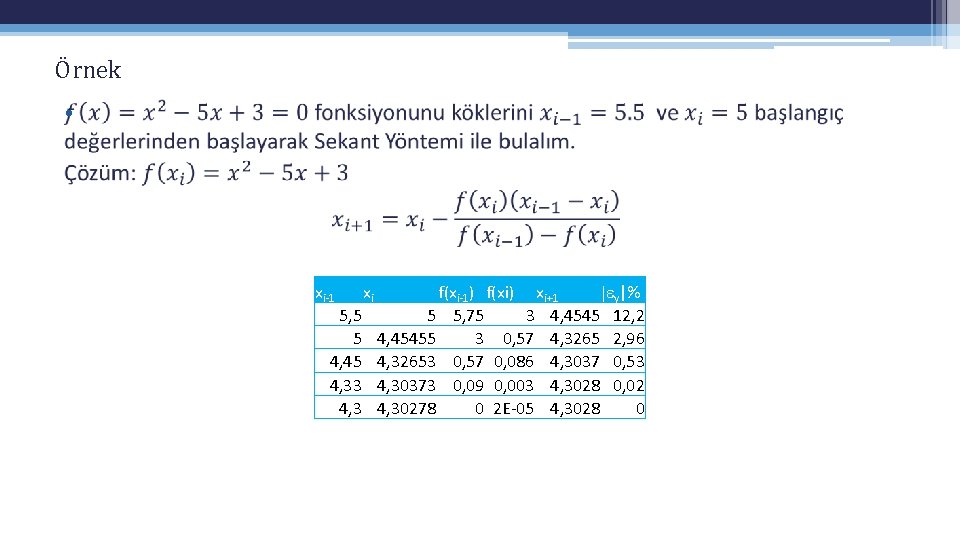 Örnek • xi-1 5, 5 5 4, 45 4, 33 4, 3 xi f(xi-1) Örnek • xi-1 5, 5 5 4, 45 4, 33 4, 3 xi f(xi-1)