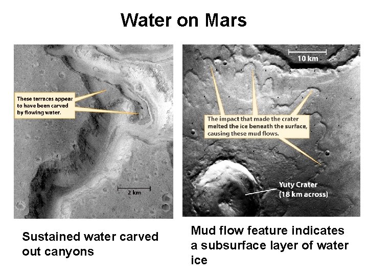 Water on Mars Sustained water carved out canyons Mud flow feature indicates a subsurface