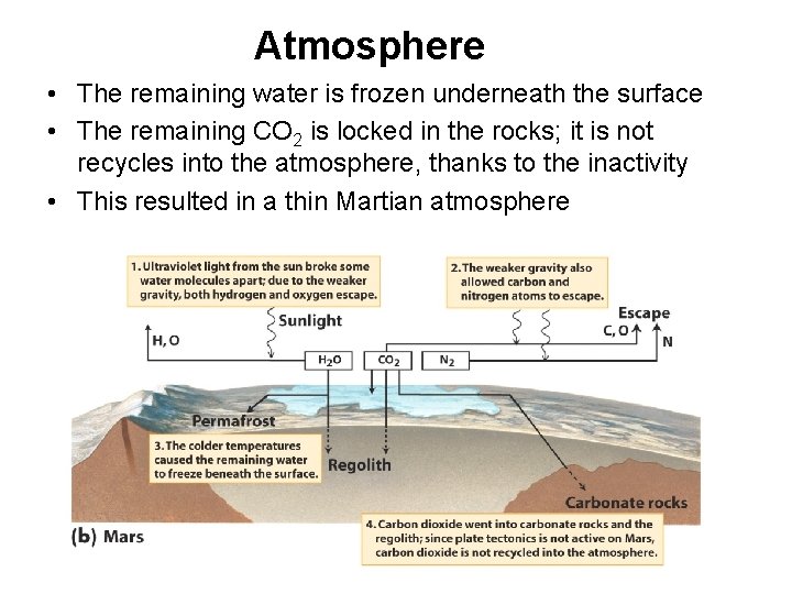 Atmosphere • The remaining water is frozen underneath the surface • The remaining CO