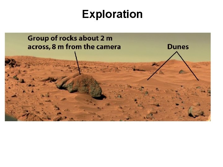 Exploration 