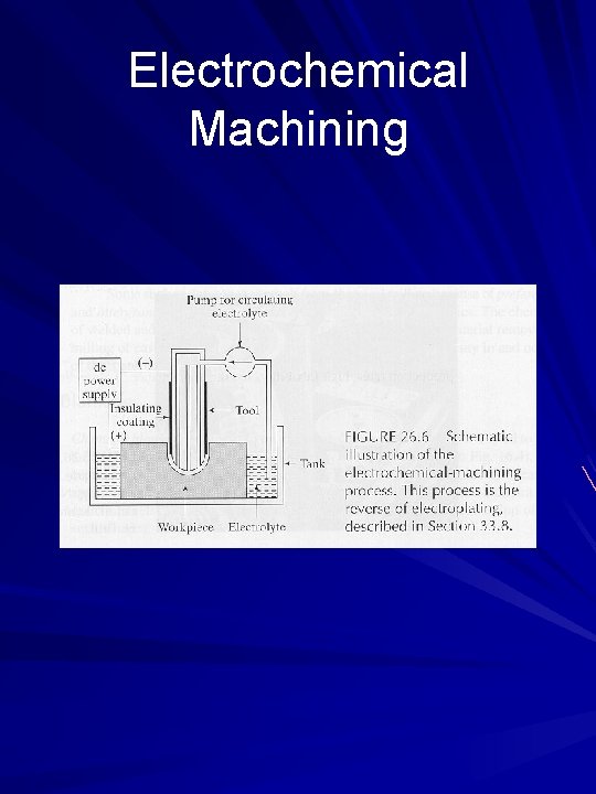 Electrochemical Machining 