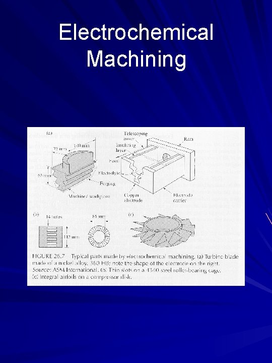 Electrochemical Machining 