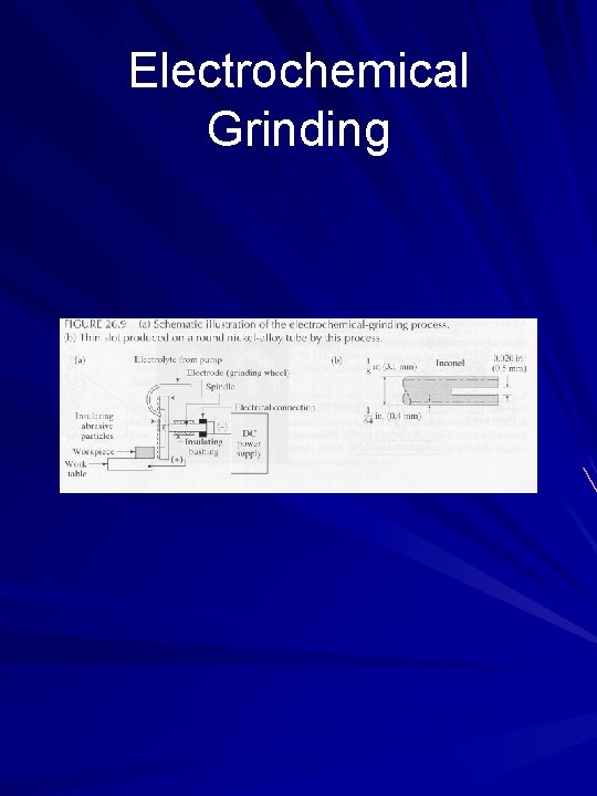 Electrochemical Grinding 