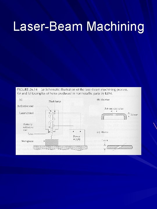 Laser-Beam Machining 