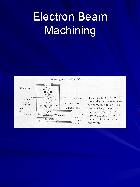 Electron Beam Machining 