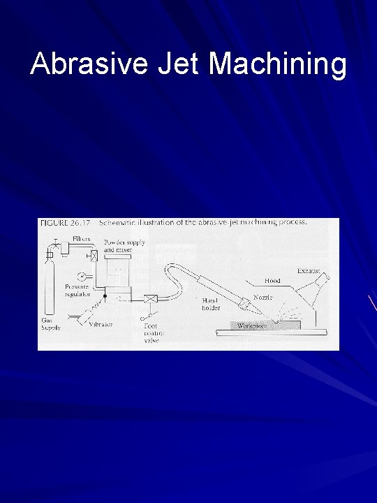 Abrasive Jet Machining 