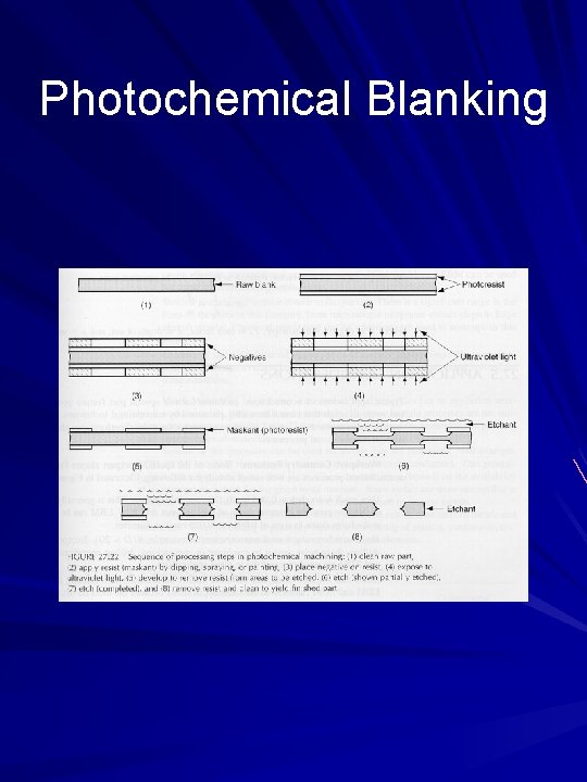 Photochemical Blanking 