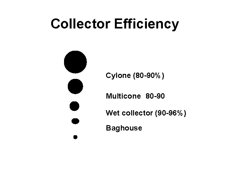 Collector Efficiency 74 micron 30 micron Cylone (80 -90%) Multicone (80 -90%) 10 micron