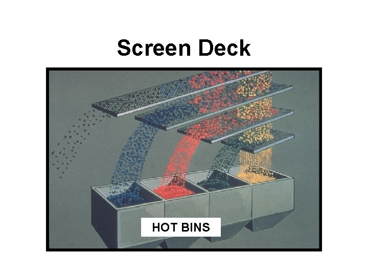 Screen Deck HOT BINS NCAT 27 