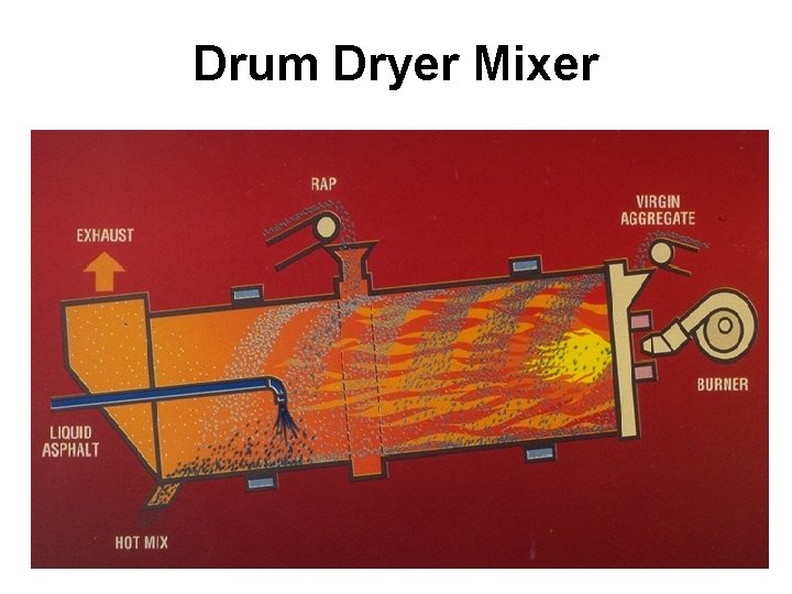 Drum Dryer Mixer 