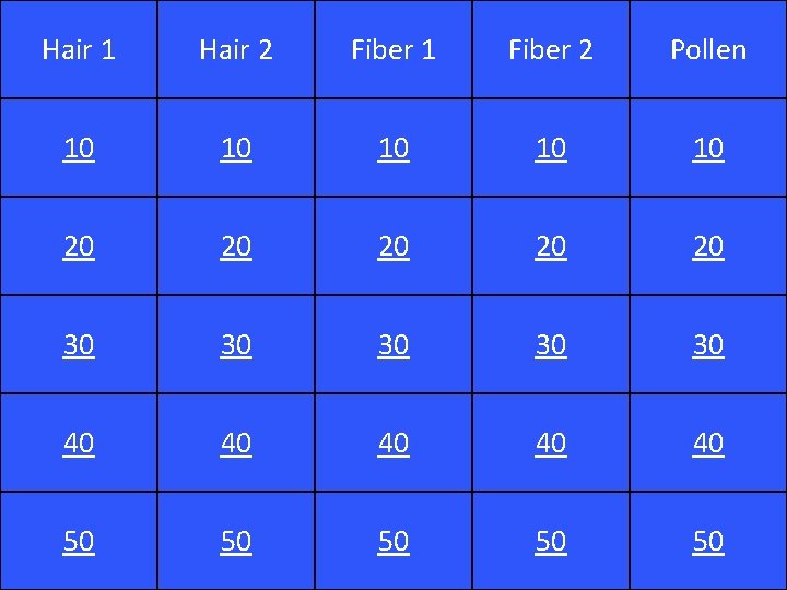 Hair 1 Hair 2 Fiber 1 Fiber 2 Pollen 10 10 10 20 20