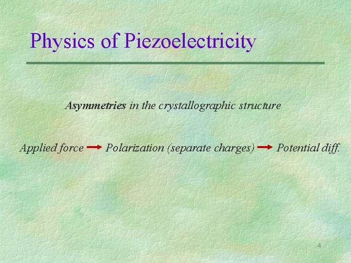 Physics of Piezoelectricity Asymmetries in the crystallographic structure Applied force Polarization (separate charges) Potential